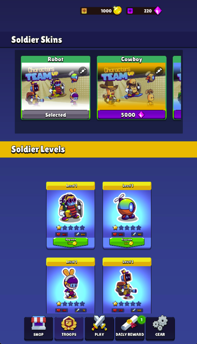The Troops tab separates Soldier Skins from Soldier Levels. Robot is selected, Cowboy displays a 5000-diamond price, and soldier cards have their own coin-priced upgrades.